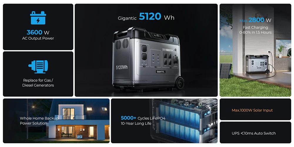 Product-3, EV Car Portable Power Backup – P5000 Pro Portable Power Station, 5120Wh Sbbf459552569450f964fbbb2f8a1eb5bI