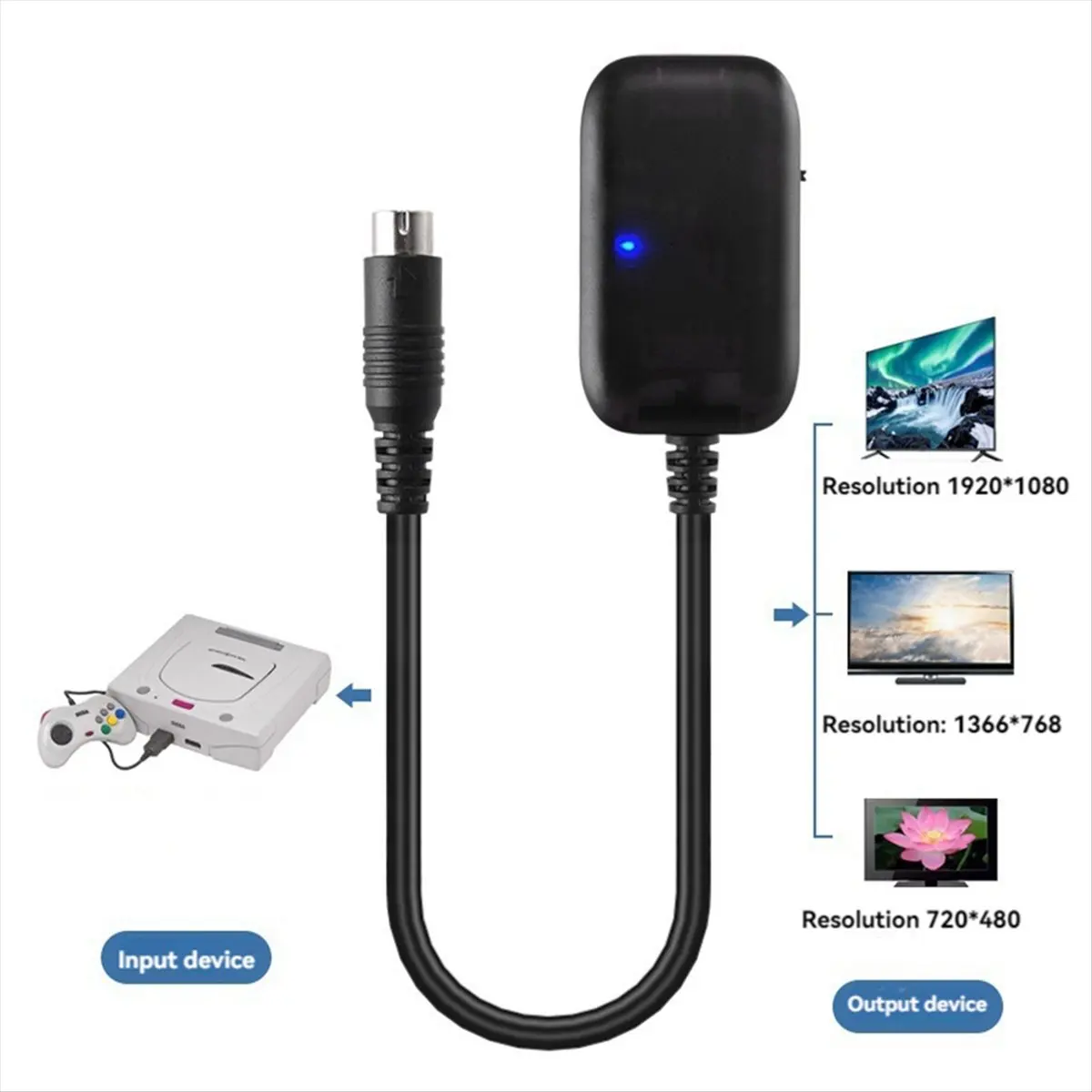 [B63C] Cable convertidor Compatible con Sega Saturn a HDMI, adaptador de pantalla de Monitor HDTV para juego Sega Saturn HD 720P/1080P