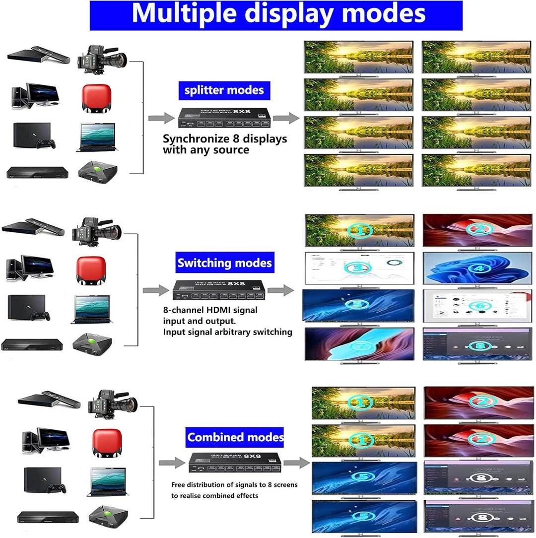 مفتاح مصفوفة HDMI2.0 8x8 4K 60 هرتز: مقسم محول سلس 8 في 8 مخرج مع تحكم HDCP2.2، HDR10، RS232 ودعم EDID