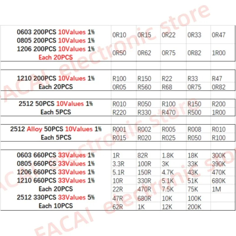 10/20/33/60/80 Values SMD Resistor Kit Assorted Kit 10ohm-1M ohm 5% 1% Sample Kit 0402 0805 0603 1206 2512 1210