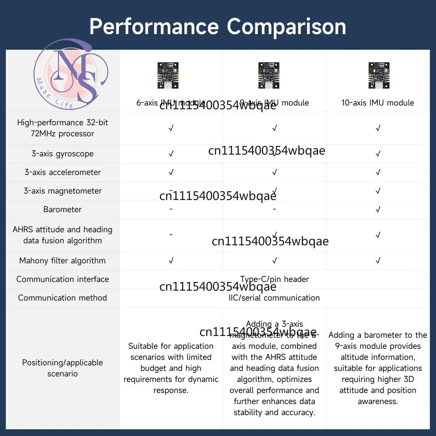 ZOCI-FOR-High Precision IMU Attitude Sensor Module 6/9/10 Axis Optional AHRS Calculation, Replacement Parts