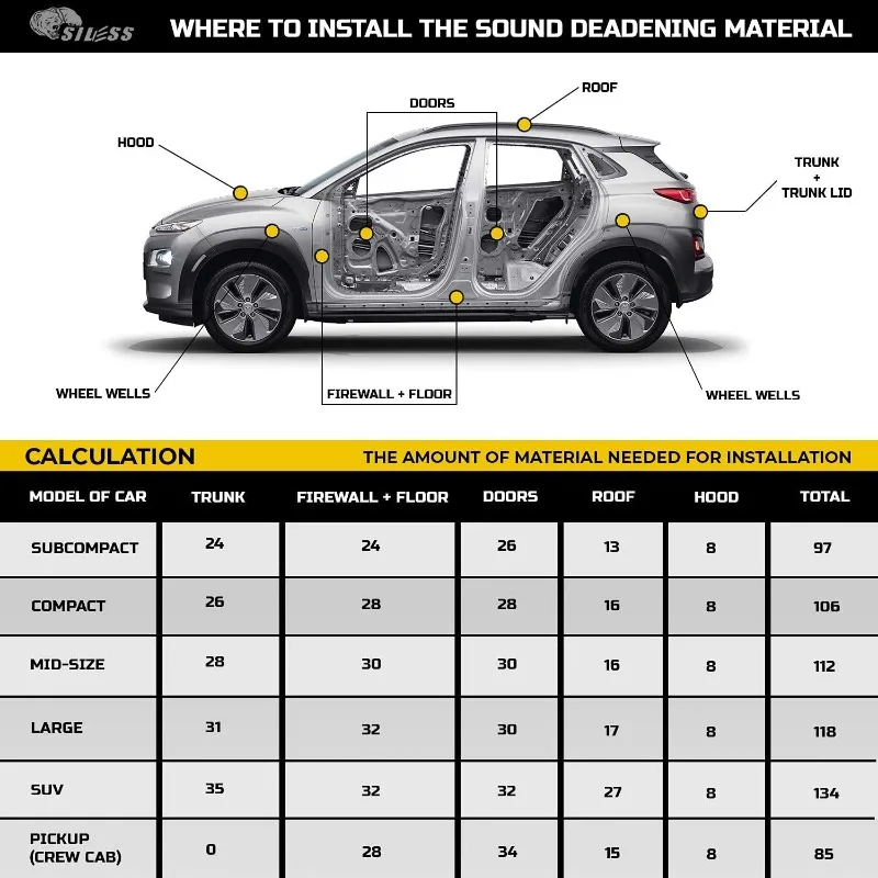بطانة 157 (4 مم) ميل 36 قدم مربع لتخفيت صوت السيارة، رغوة خلية مغلقة وحصيرة عازلة للحرارة - مادة مميت صوت رغوة البولي ايثيلين #5