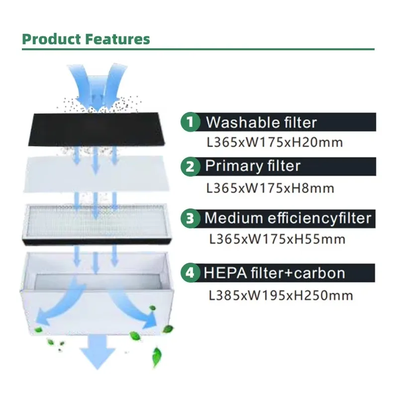Seamless Integration Of Oil Mist Collection Systems For High-Volume CNC Manufacturing Industrial Air Purifier Oil Mist