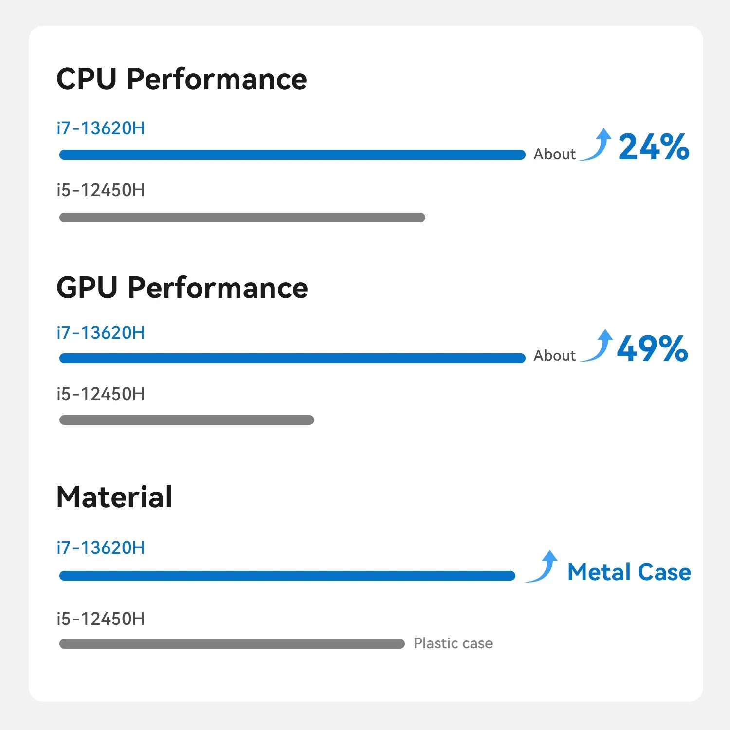 Beelinnk EQi13  Mini PC i5-13500H/i7-13620H DDR4 PCle4.0 WiFi6 BT5.2 Desktop Office Gaming Computer