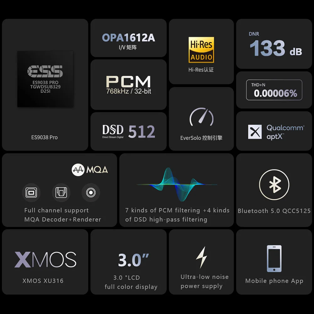 Eversolo Z8 Decoder ES9038 PRO HiFi Audio DAC USB XMOS XU316 32Bit 768Khz Decoding DSD512 Bluetooth 5.0 QCC5125 LDAC USB C AMP