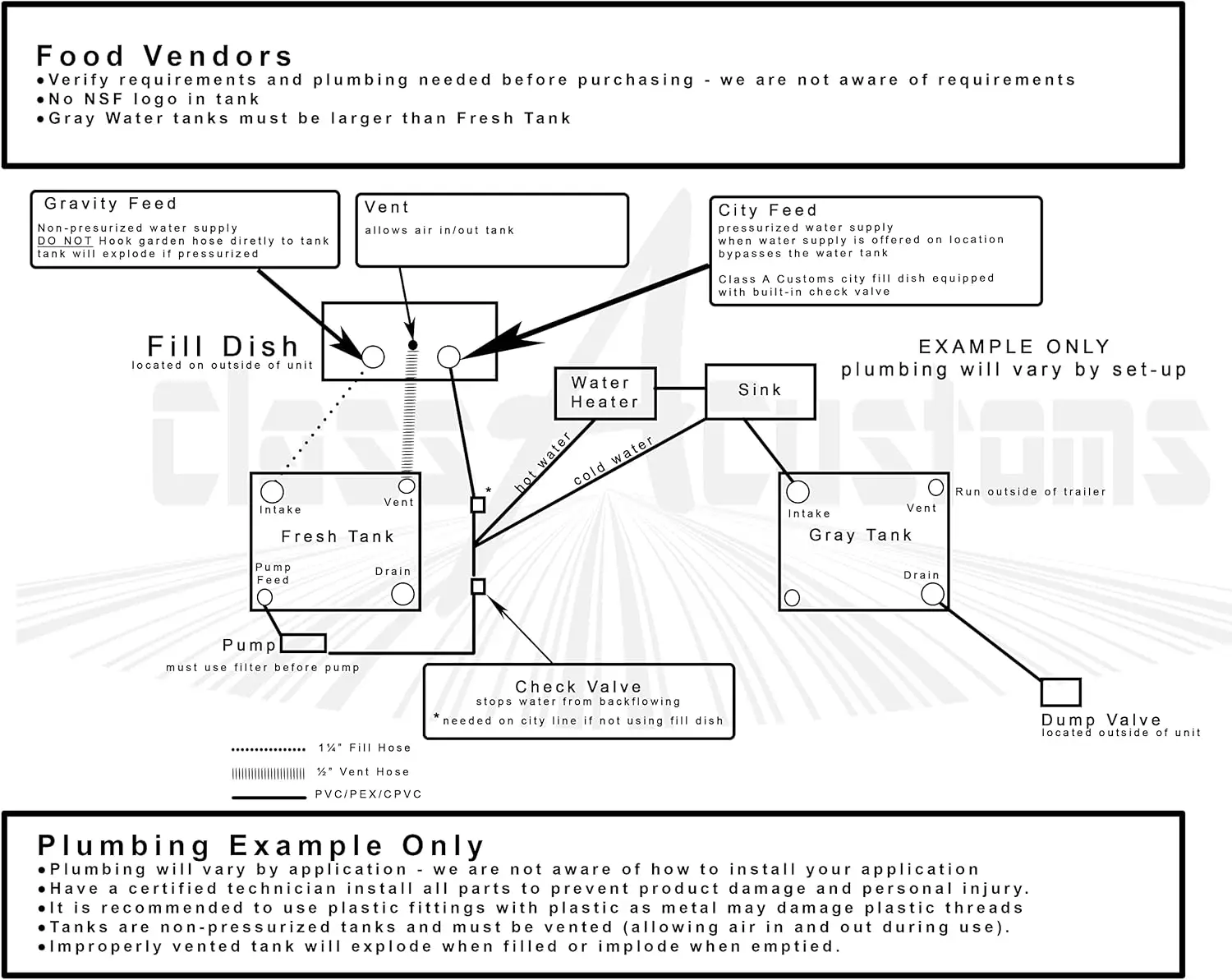 Zbiornik na świeżą wodę o dużej pojemności do kamperów - 65 galonów dla kamperów klasy A