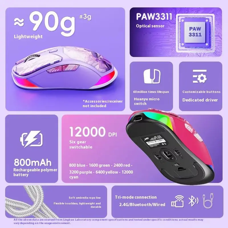 Lingbao M7 Three Mode Wireless Mouse Sublimates Ip Theme E-Sports Game Computer Office Lightweight Long Range Mouse Peripherals
