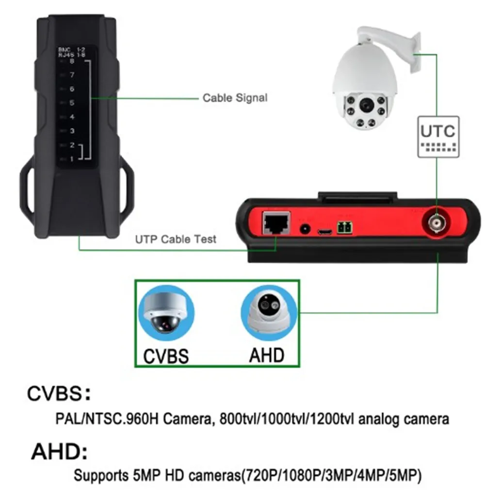 

4,3-дюймовый HD-тестер видеонаблюдения, монитор CVBS AHD CVI TVI, тестер камеры 8MP 5MP 2MP 720P UTP, тестер кабеля PTZ UTC, выход 12 В