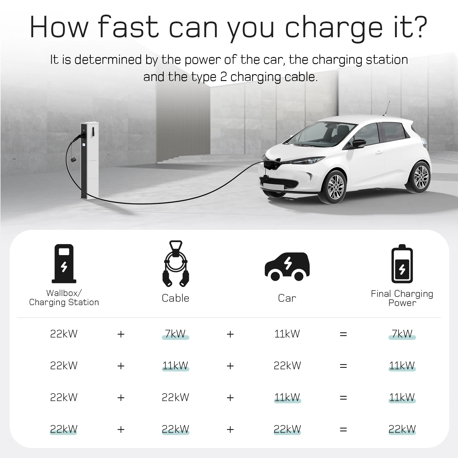 dé Tipo 2 cavo di ricarica EV 11kW 16A 3 fasi 22kW 32A 7kW 32A 1 fase 10m 20m cavo Extra lungo cavo di ricarica per veicoli elettrici