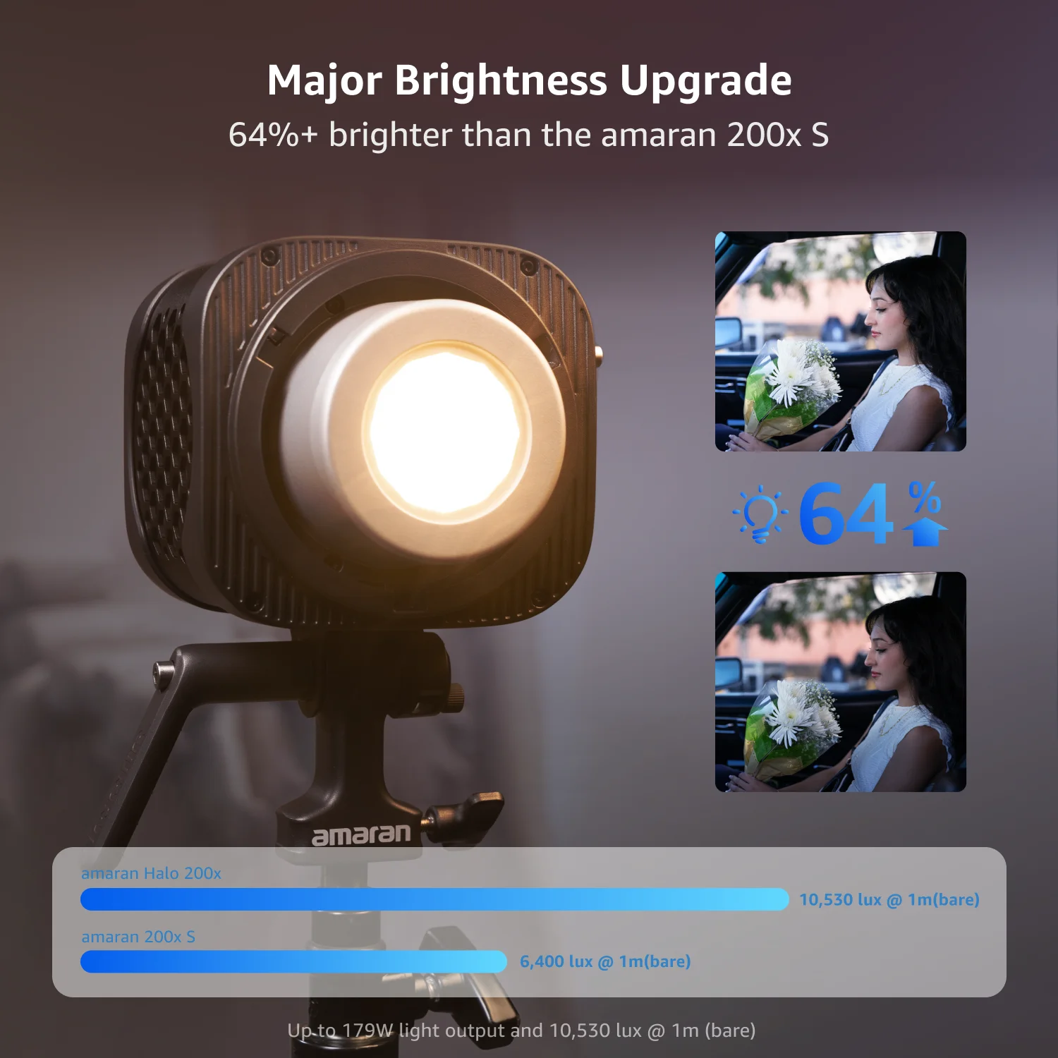 Thumbnail 3 - #17 Latest Photographic Lighting Updates