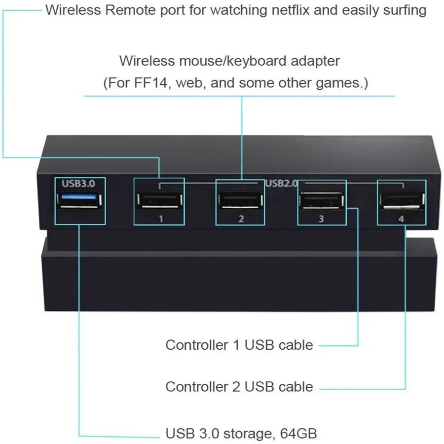 5-портовый USB-концентратор для PS4 с высокой скоростью 3.0 ​ ​ и разъем концентратора расширения адаптера USB 2.0 подходит для игровой консоли PS4.