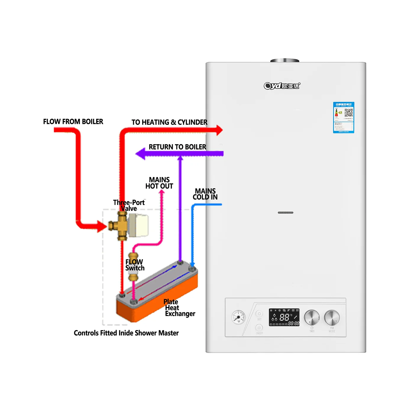 

Residential Boilers Combi Gas Boiler 40KW Remote Control Heating & Bathing