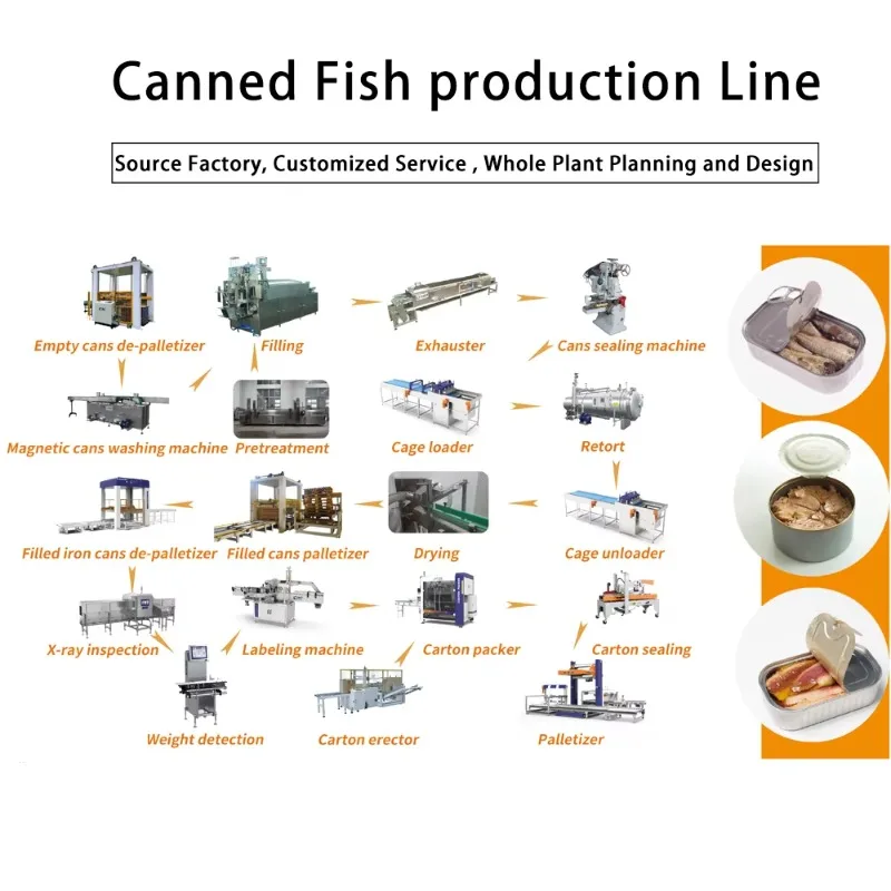 Fully Automatic Multifunctional Fish Candy & Fruit Canning Production Line with Meat Slicer Food Grade Stainless Steel Custom