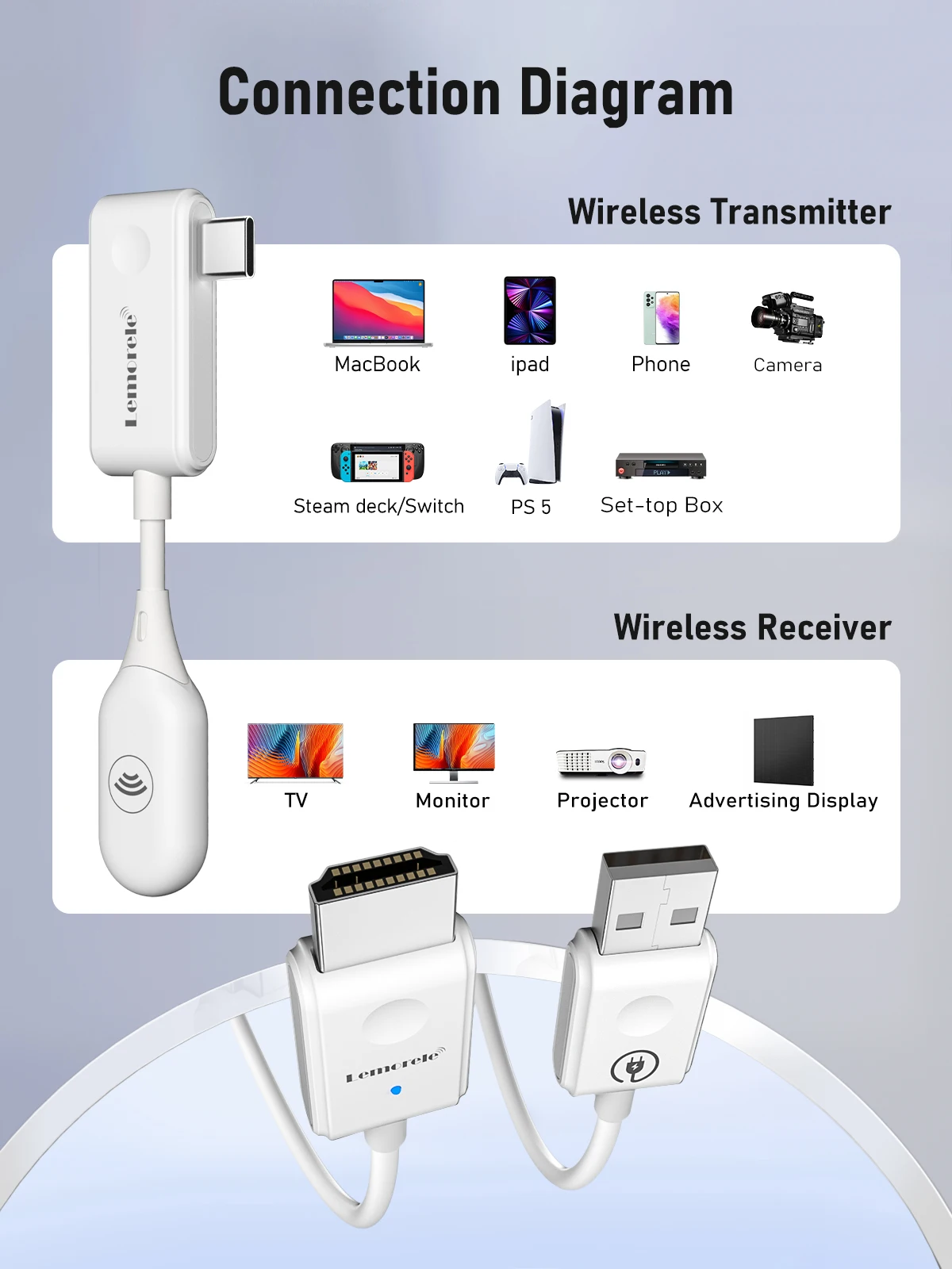 Lemorele  P10 Hdmi Wireless Transmitter And Receiver 1080P60Hz HDMI Extender Kit 50M Wireless Display Dongle for TV Camera