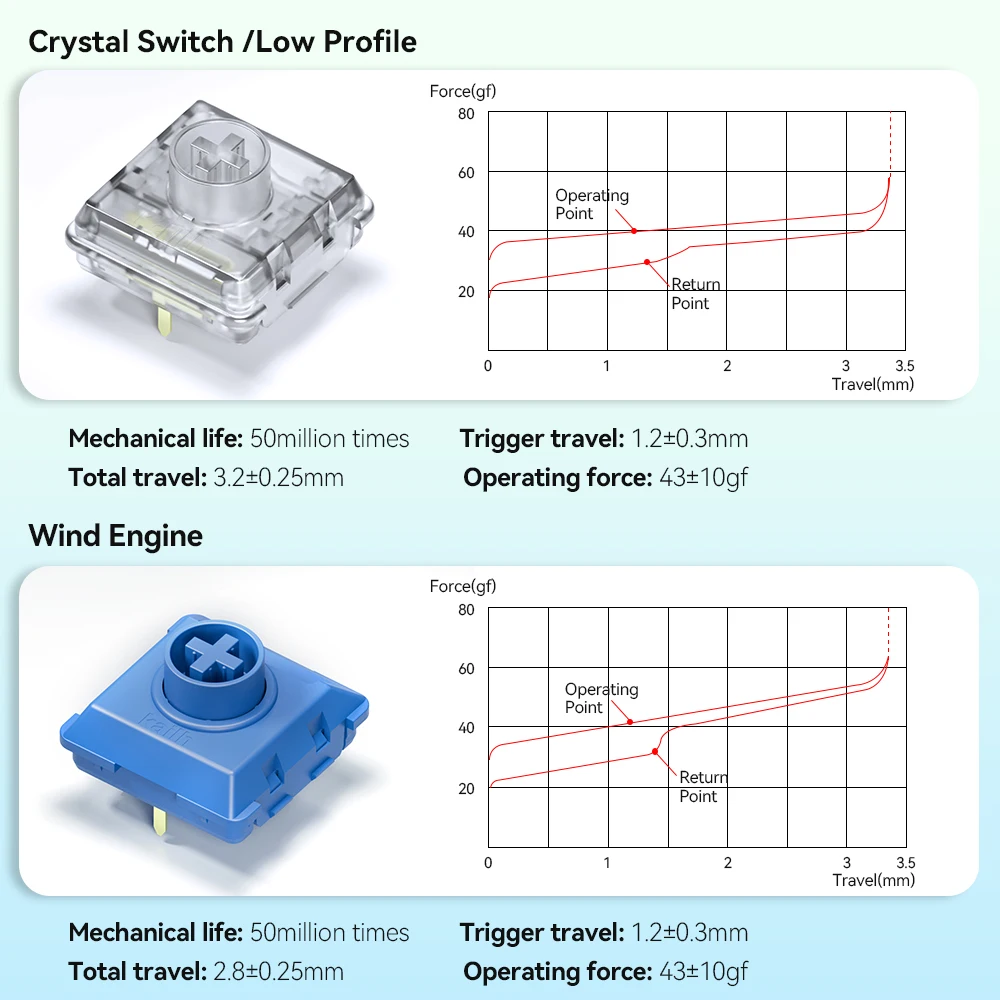 Kailh-カスタムプロファイルの透明ガラススイッチ,いくつかのコンパートメントを備えた機械式キーボード用