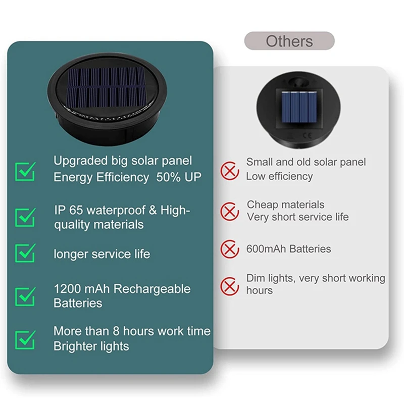 A93G 3 Pack Big Solar Light Replacement Top For Outdoor Hanging Lanterns, More Powerful More Energy Efficient