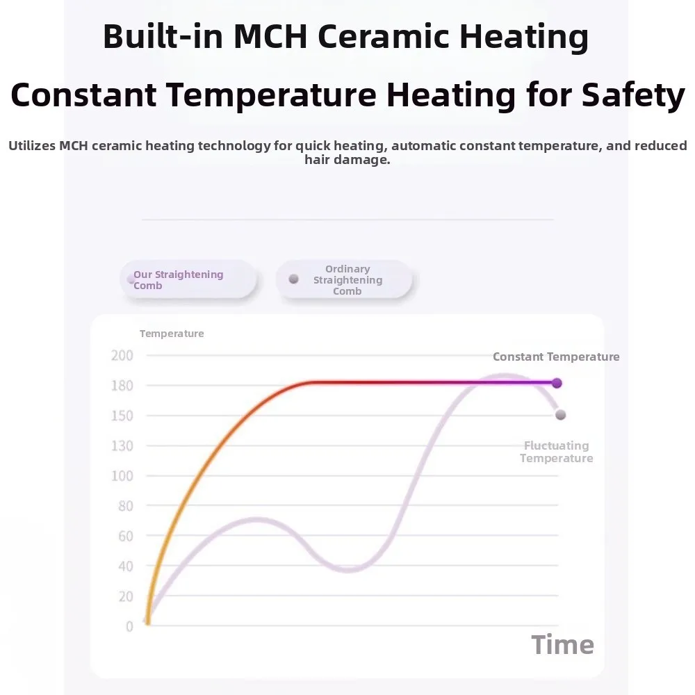 

Электрический выпрямитель для волос с 3 настройками температуры, щетка с двойным управлением, защита от ожогов, нагревательная расческа, портативная
