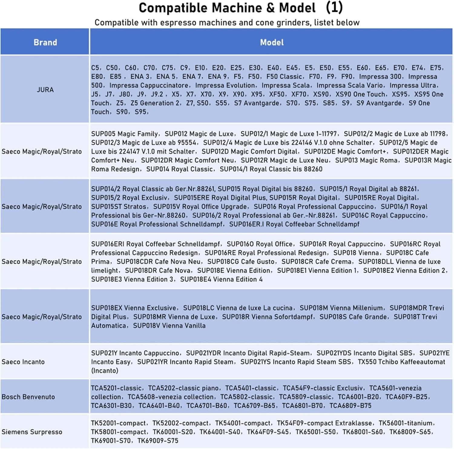 TASP Konisches Mahlwerk-Set aus Edelstahl, 48 mm, Kaffeemühle-Ersatzteile für Jura Saeco Magic Royal Strato Bosch Siemens