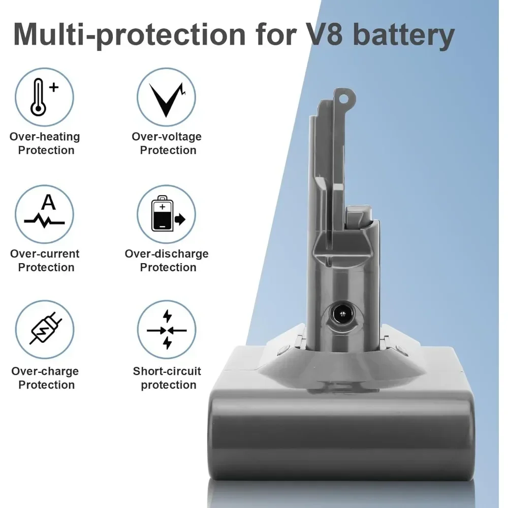 Upgraded 8000mAh 21.6V Lithium-ion Replacement for Dyson DC31 DC34 V6 V7 V8 V10 V11 Series Vacuum Cleaner Rechargeable Battery