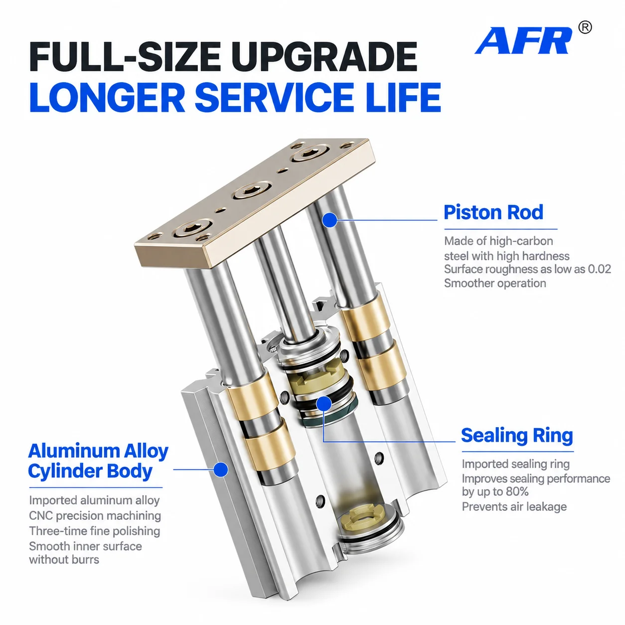 MGPM40-25Z 50Z 75Z100Z 125Z 150Z 175Z 200Z Pneumatic Cylinder Three Shaft Guided Cylinder High Precision Positioning Anti Bend