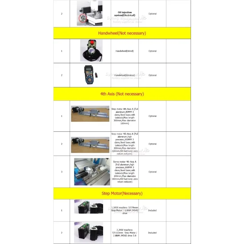 DIY 3040 풀 캐스트 아이언 CNC 조각기 1.5KW