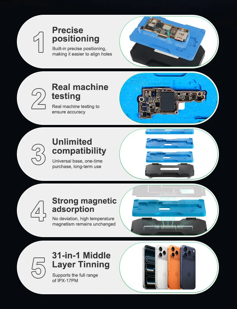 RELIFE RL-601T 31in1 Middle Frame BGA Reballing Stencil Platform REPAIR Kit for IPX-17PM Motherboard Tin Planting Soldering