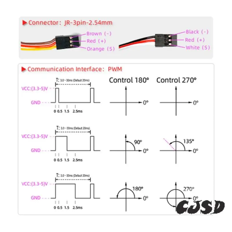 

CJSD-150KG 12V RDS51150 Double-Shaft Digital Metal Robotic Servo With U Mounting Bracket Waterproof