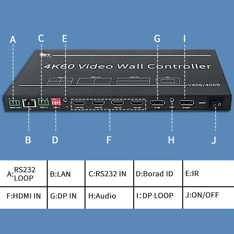 4K60 HDMI/DP Input Dual Screen PIP/PBP Commercial Advertising Large Screen Dedicated Industrial Video Wall Solution
