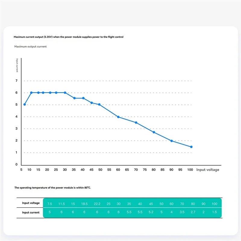 

AA87 Модуль питания датчика Холла Широкое напряжение Высокоточный модуль питания для RC FPV Drone