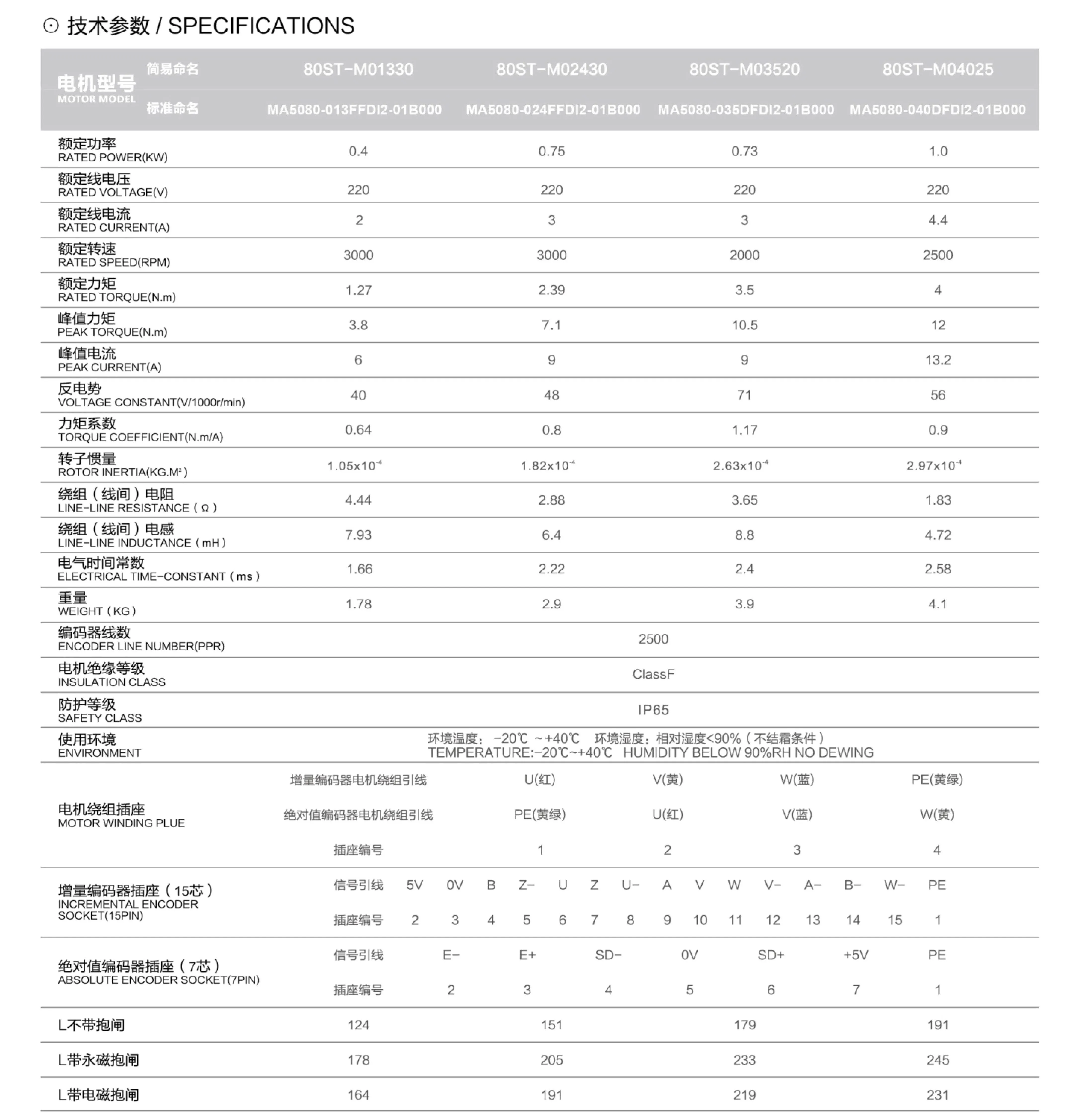 핫 스타일 마이크로 서보 모터, 1.5kw 48v AC 오리지널 서보 모터, PLC 컨트롤러, 산업용 서보 모터, 도매