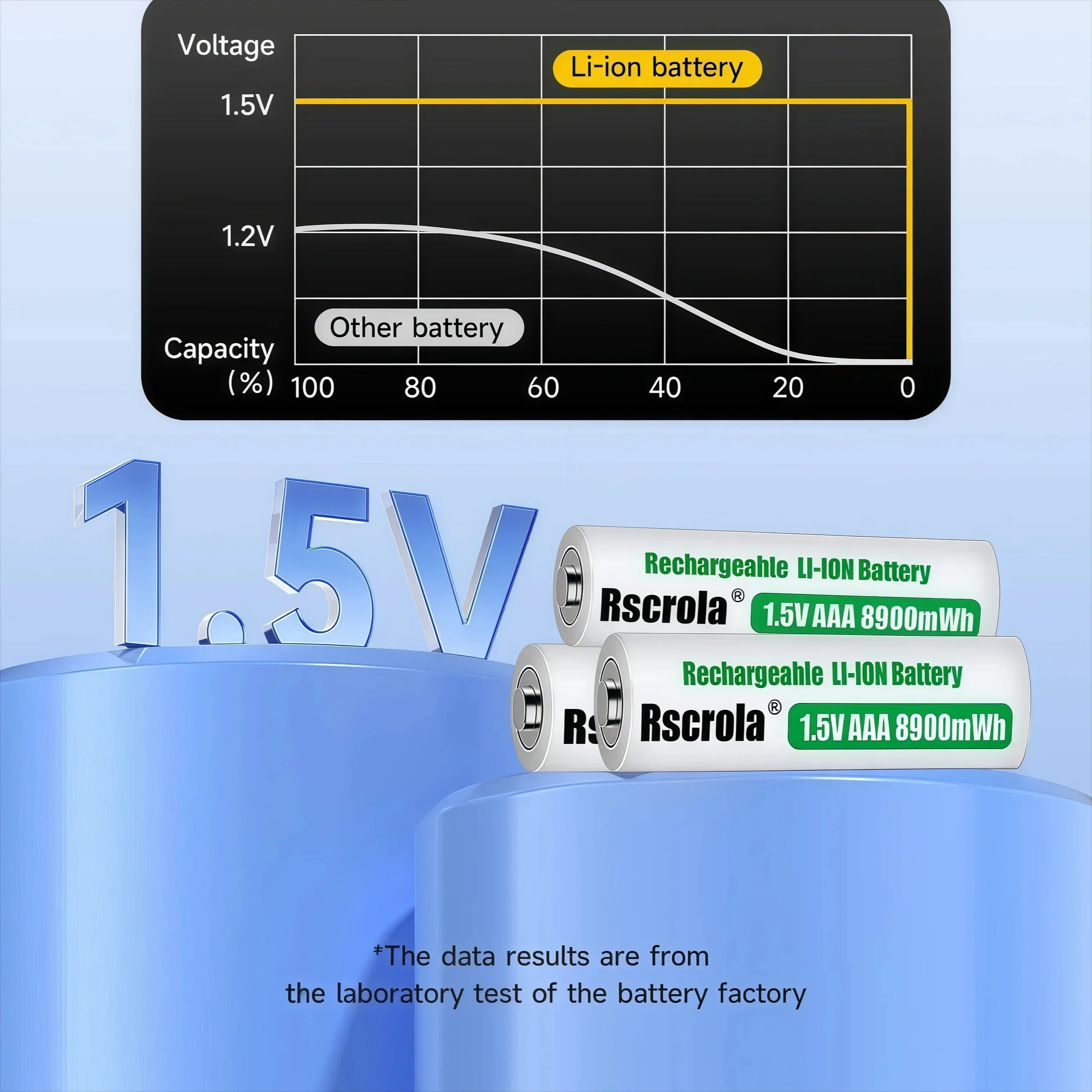 Rechargeable Battery with Charger 1.5V AA 12800mWh&AAA 8900mWh Lithium-ion four Slots Fast charging for Camara Electric Toys