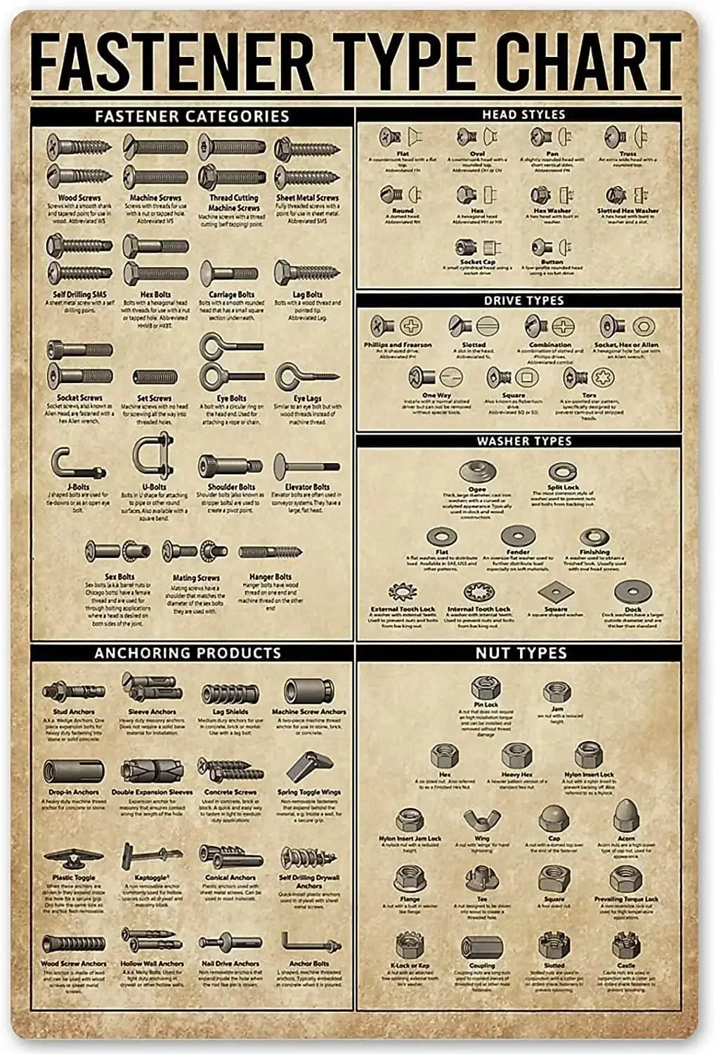 Vintage Tool Knowledge Poster Metal Sign Fastener Type Chart Tin Signs Retro Plaque Wall Decor Gift For Home Kitchen Office Club