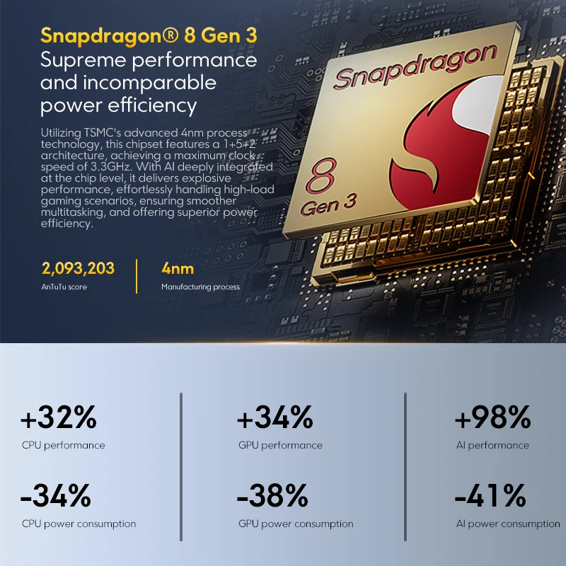 الإصدار العالمي POCO F7 Pro 5G الهاتف المحمول 256GB 512GB الرائد Snapdragon ®   شاشة AMOLED 8 Gen 3 120 هرتز 2K تدفق 90 وات 6000 مللي أمبير NFC