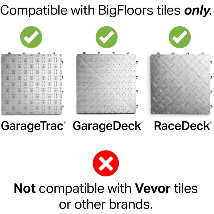 Male Transition Edge Kit Durable Interlocking Modular Garage Floor Edging Compatible with RaceDeck GarageTrac and GarageDeck Pr