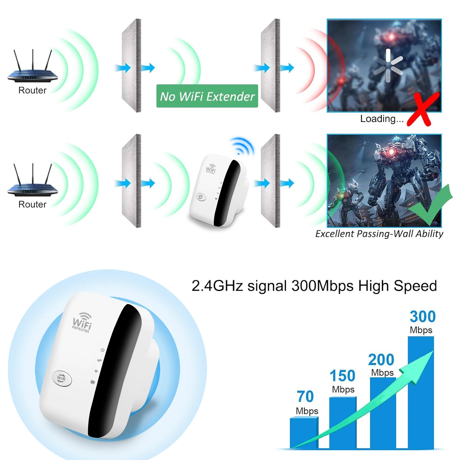 300Mbps WiFi Repeater High-Speed Expansion WiFi Signal Booster Built-in Antenna Repeater & Extender for Stable Wall-Penetrating