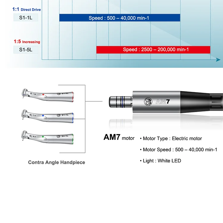 AI-AM7 Electric Micromotor LED Kit with Smile S1-5L Contra Angle 1:5 Increasing Handpiece Dental Endodontic Equipment 2/4 Holes