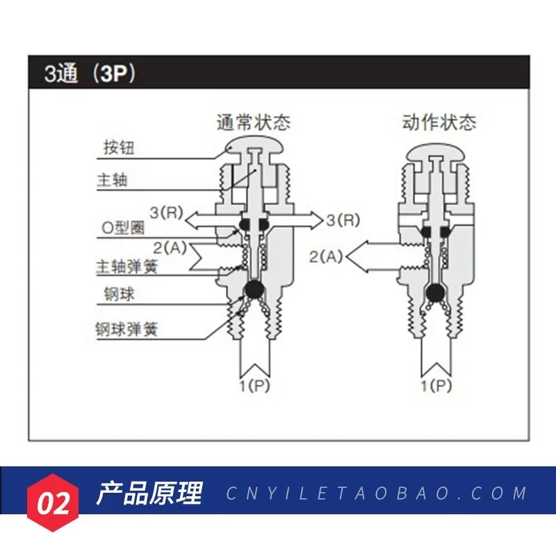 TAC-3P Air Pneumatic Mechanical Valve Exhaust valve 2 Position 3 Way M5 Female 1/8\