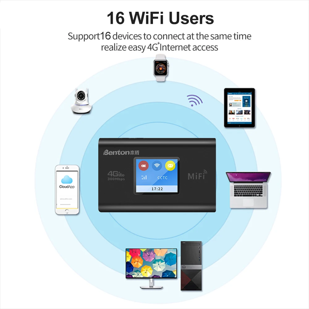 Benton Portable Wireless WiFi 4G Plus Router 3G 4G LTE MiFi CAT6 300Mbps 2.4GHz WiFi Repeater 16Users Mobile Hotspot Internet