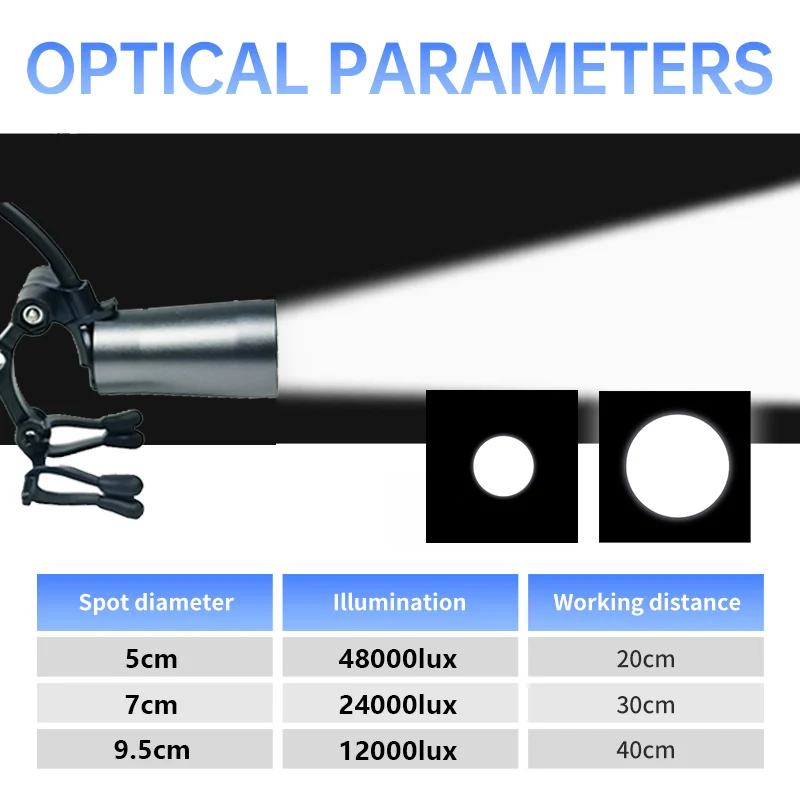 Ginghealy 5WLED headlight, Adjustable high-brightness focused spot 6 hour battery life Clamp it onto the reading glasses magnifi