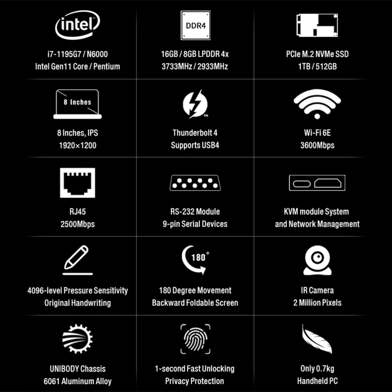 أحدث GPD Pocket 3 كمبيوتر محمول صغير 8.0 بوصة 16 جيجابايت + 1 تيرا بايت Win10 Home I7-1195G7 رباعي النواة كمبيوتر محمول للألعاب شحن سريع