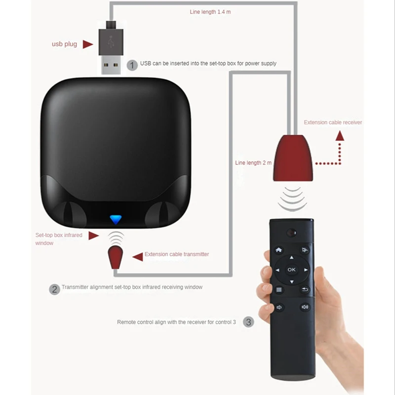 USB Adapter Infrared IR Remote Extender Repeater Receiver Transmitter Applies To All Remote Control Devices