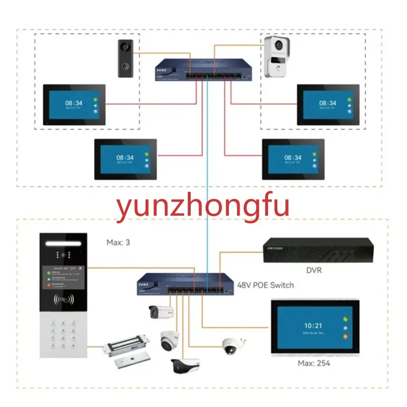 IP video door station for multi-tenant residence and building intercom system up 254 units 7 inch touch monitor