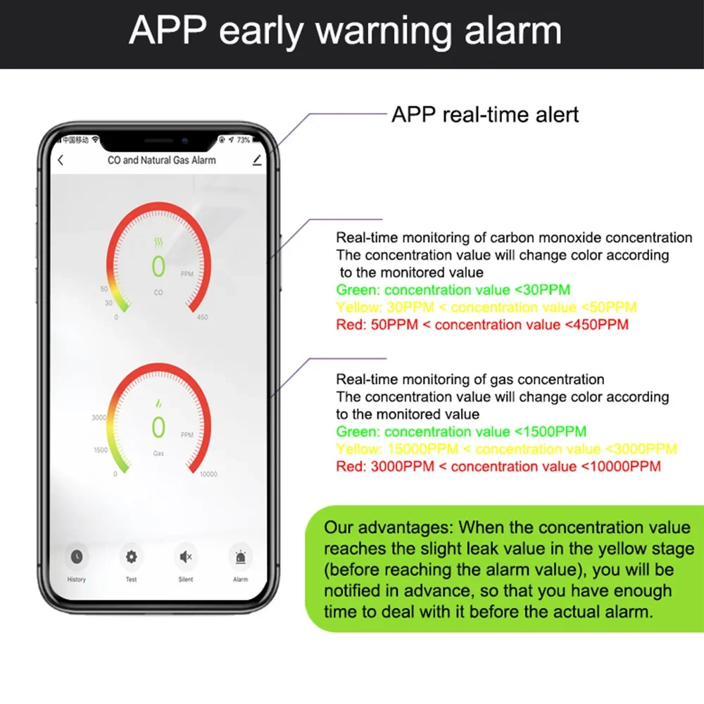 Tuya Smart Life الغاز الطبيعي CO تسرب كاشف أول أكسيد الكربون WIFI CH4 الميثان تسرب قابل للاحتراق الفحم جهاز استشعار إنذار المنزل