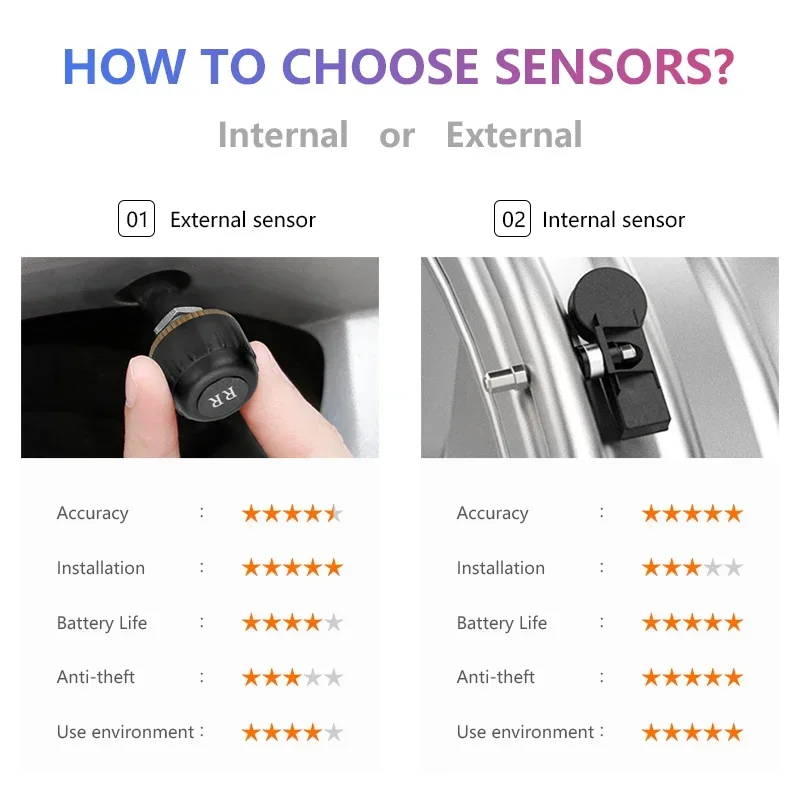 JMCQ-USB Android Tire Pressure Monitoring System, TPMS, 116 Psi, Sistema de Alarme, 5V, Interno, Navegação Externa, Rádio Do Carro