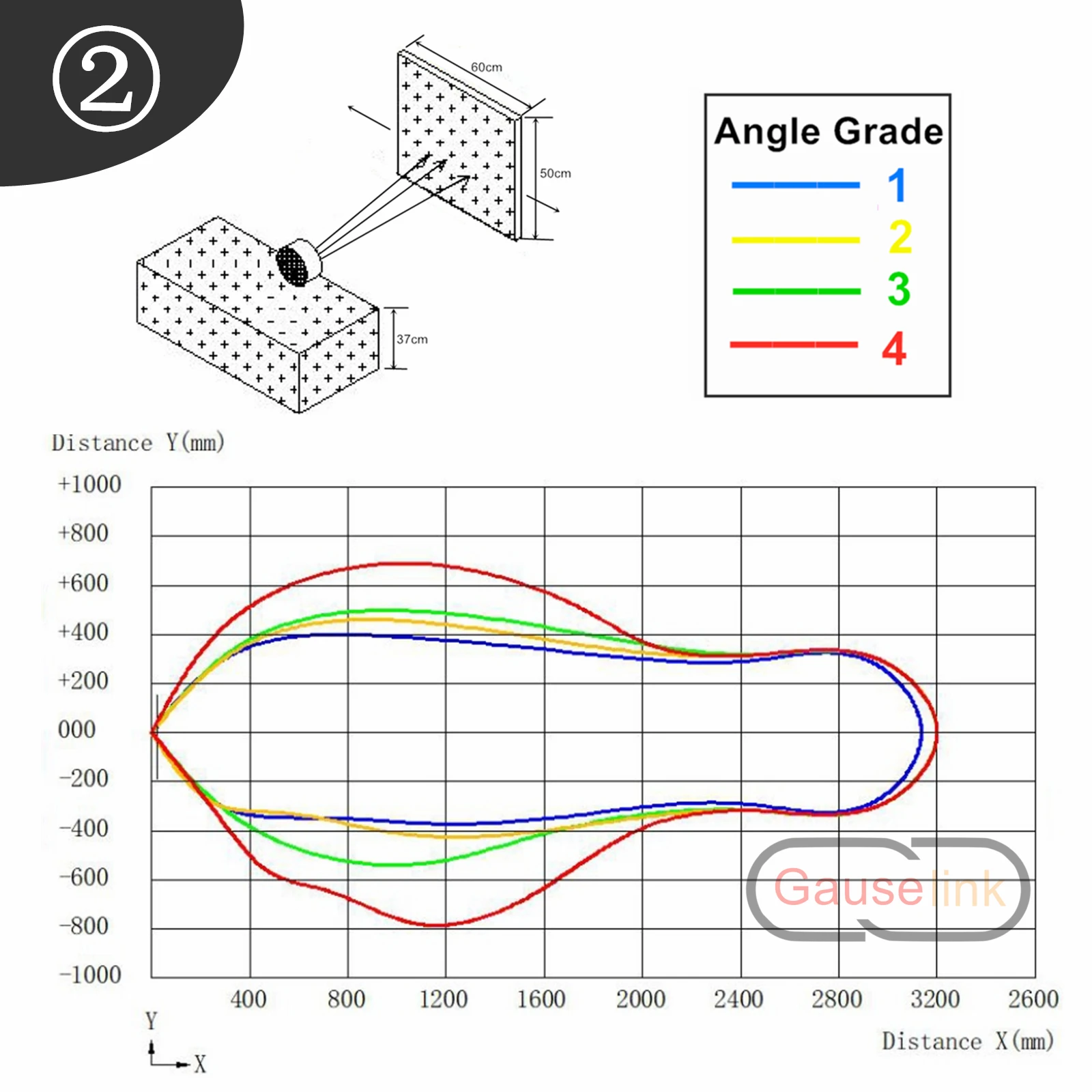 Mini-Ultraschall-Ultraschallsensormodul, Bereich 300 cm, Blindzone 2 cm, für KI-Entfernungsmessung, Flüssigkeitsstand, wasserdichtes Licht – Detail 32