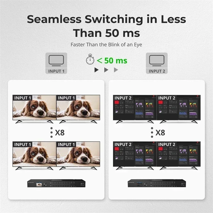 TESmart 8x8  Seamless Matrix Switch 1920x1080@60Hz Quad-View W/LCD, Audio Splitting and Preview Mode Switcher