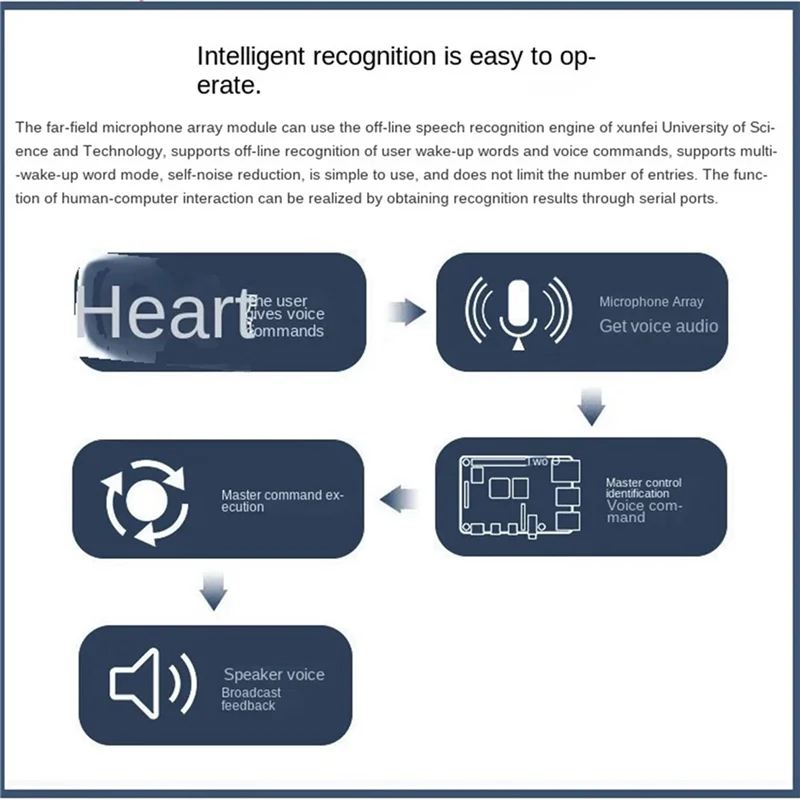 وحدة صفيف حلقية للميكروفون بعيد الميدان ROS 6-ميكروفون لوحة صوت 6-ميكروفون لتحديد المواقع والملاحة متينة وسهلة التركيب-B