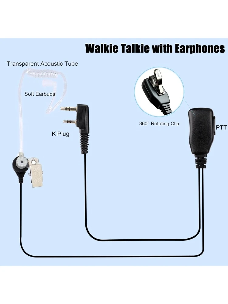 RT22S Walkie Talkies for Adults,2 Way Radio with Earpiece, Portable FRS Two-Way Radios,Channel Display, Mini Rechargeable