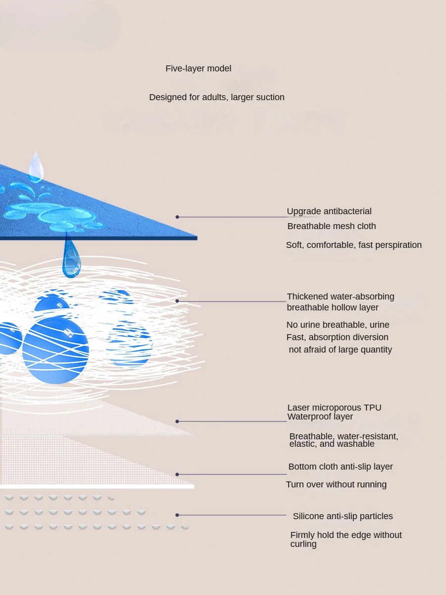 Adult Waterproof Breathable Washable Urine Incontinence Pad for Elderly, Bedwetting, and Caregiving