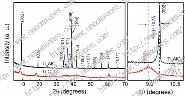 Substrato ITO Ti3C2 MXene